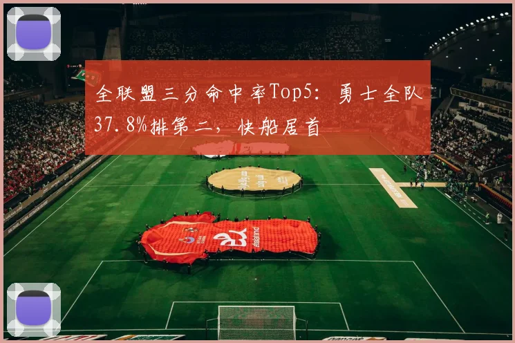 全联盟三分命中率Top5:勇士全队37.8%排第二,快船居首